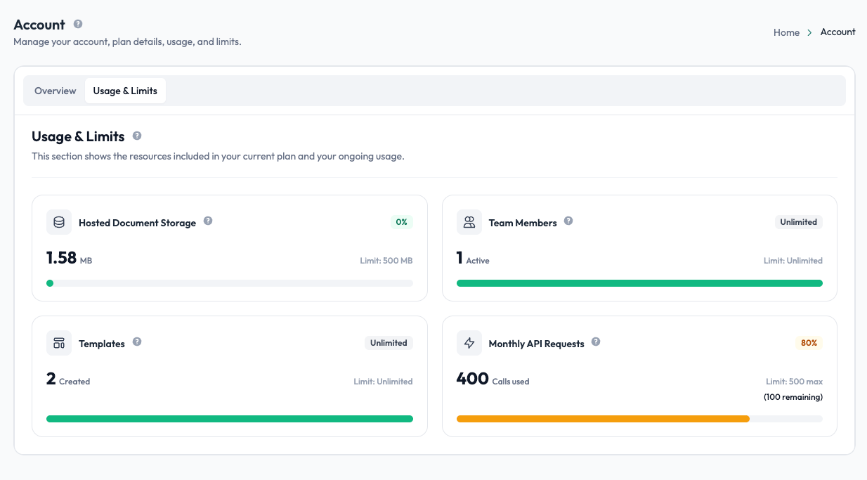 Usage and Limits tab with storage, team, templates and API request meters in Undersign