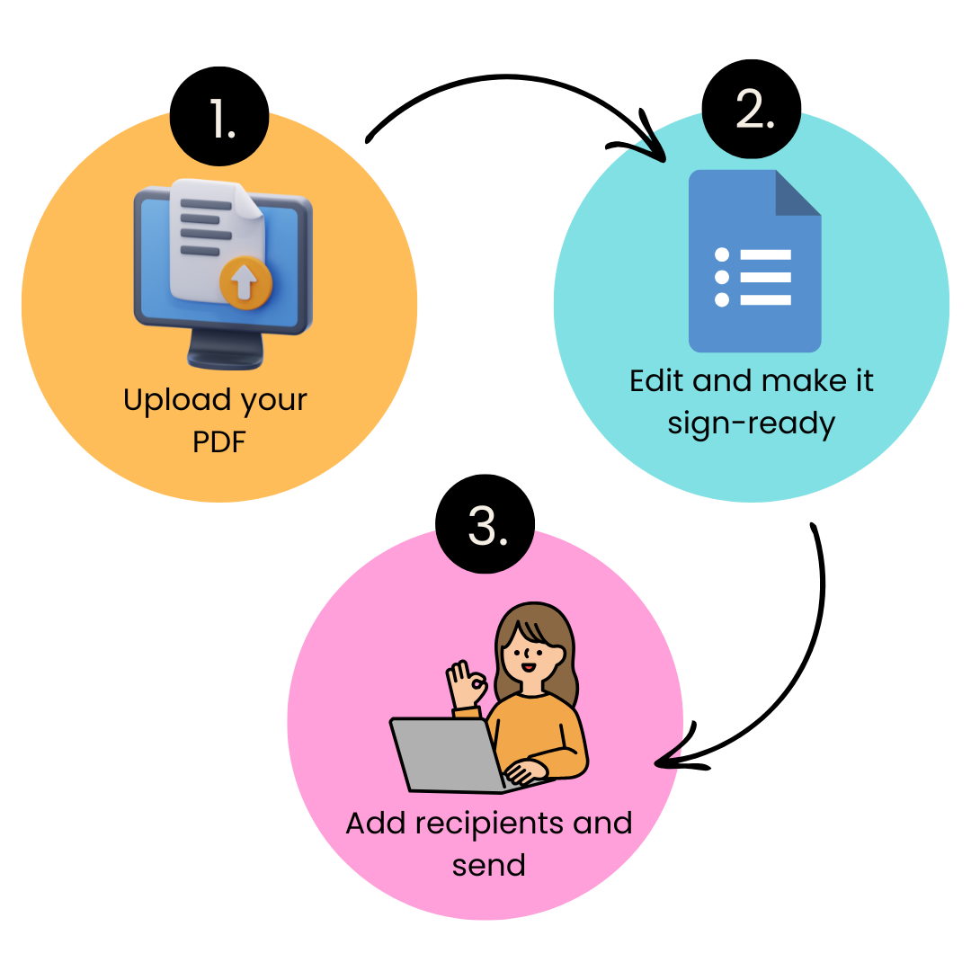 With undersign you can send a document for signing in just 3 steps